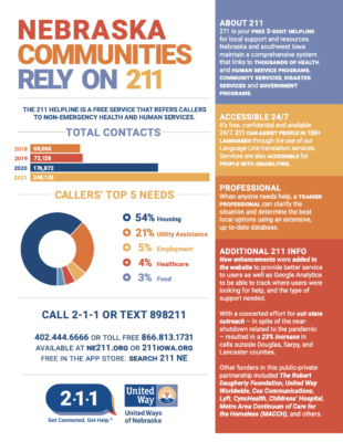 Outreach Toolkit - 211